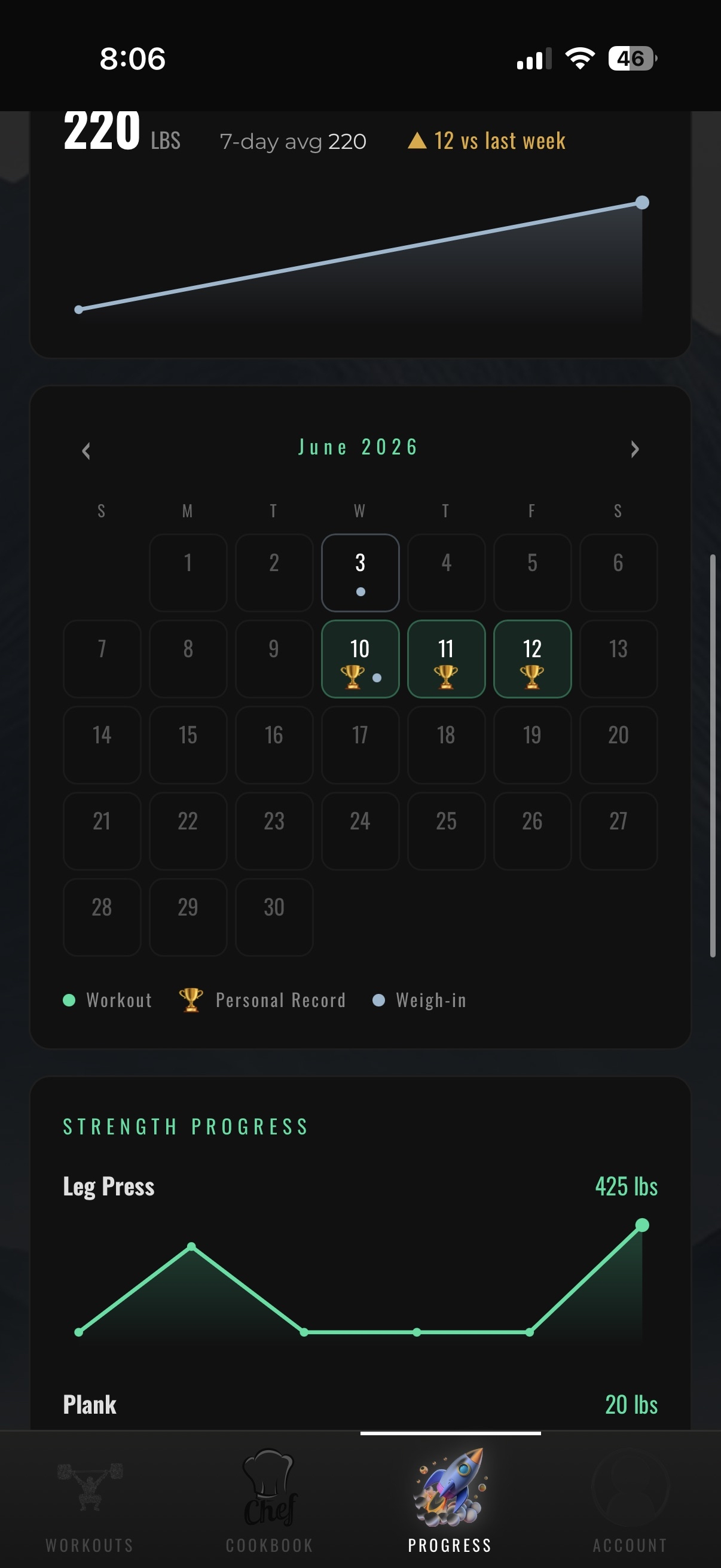 Strength charts and calendar
