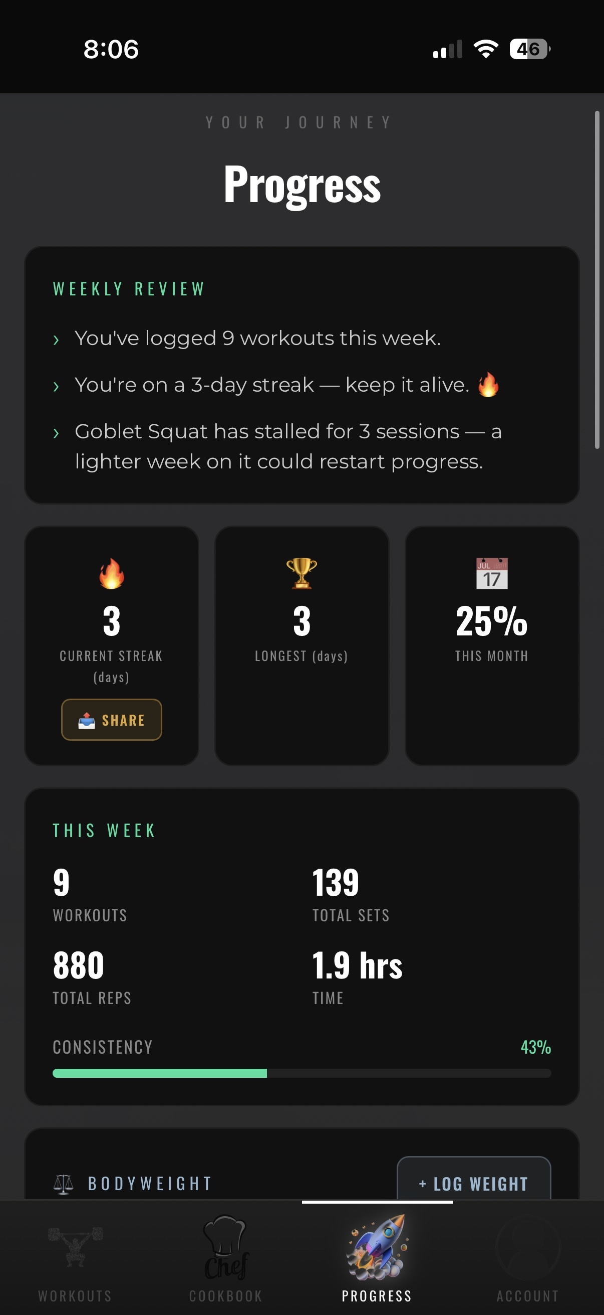 Progress and streaks dashboard